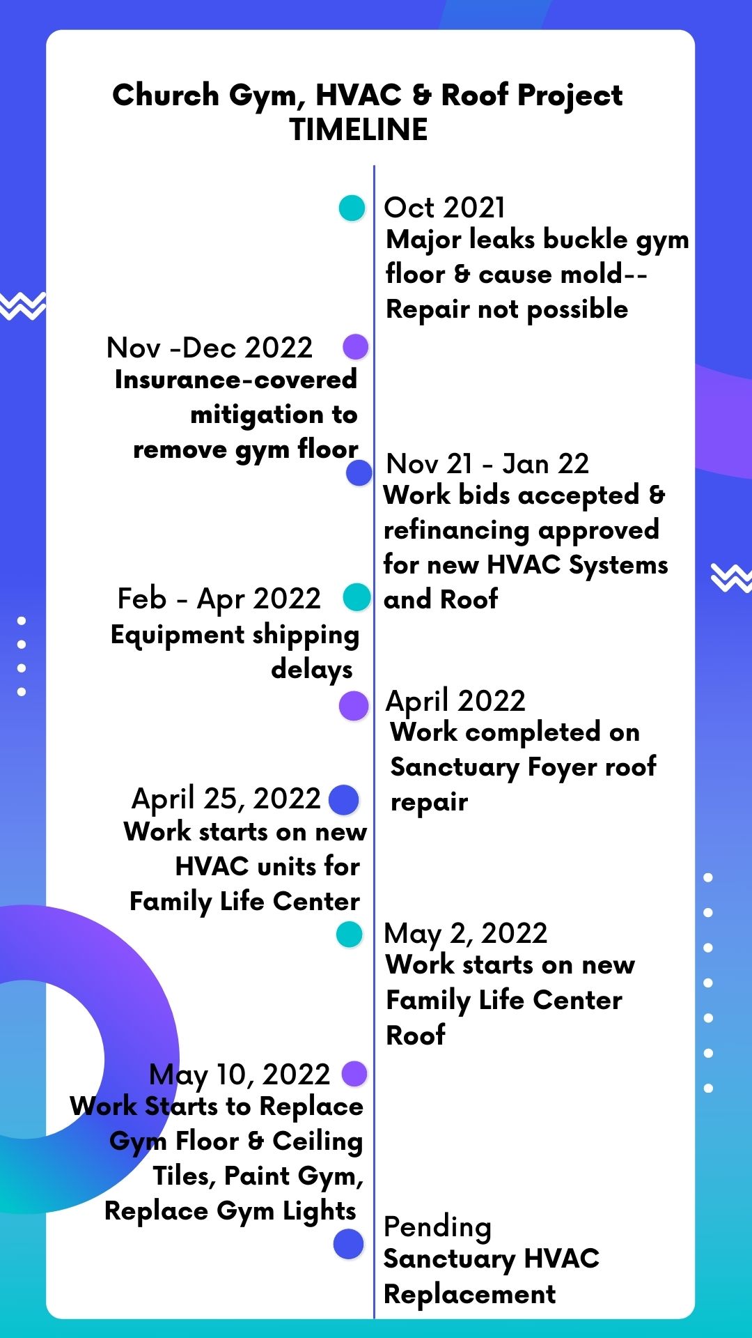 work timeline